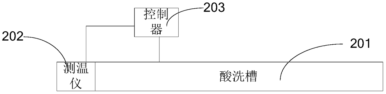 A method for producing hot-rolled pickled plates and a pickling system for hot-rolled pickled plates