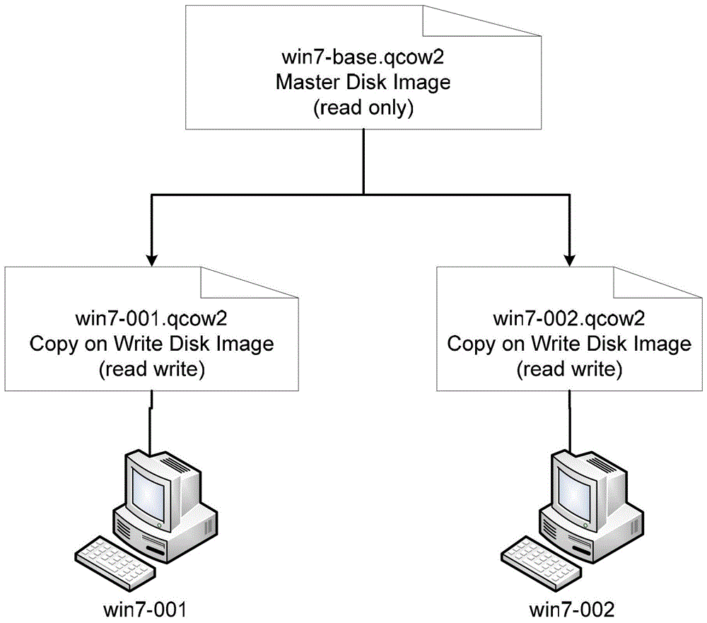 Method and device for virtual machine upgrade