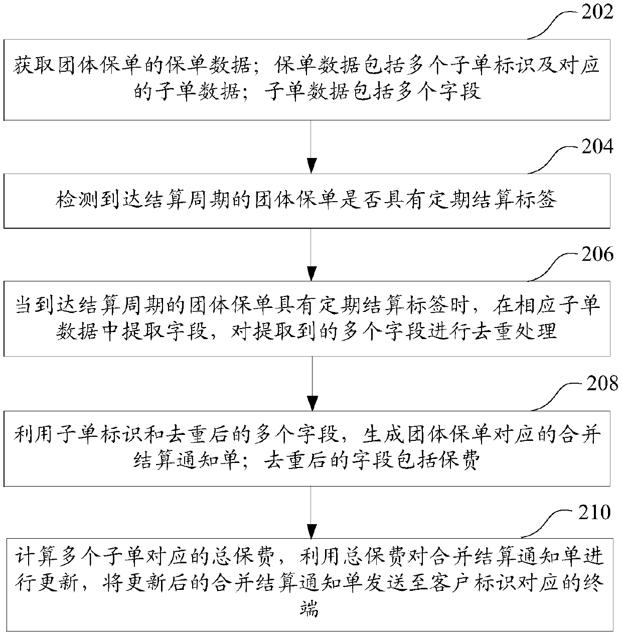 Processing method, device, server and storage medium for group insurance policy data