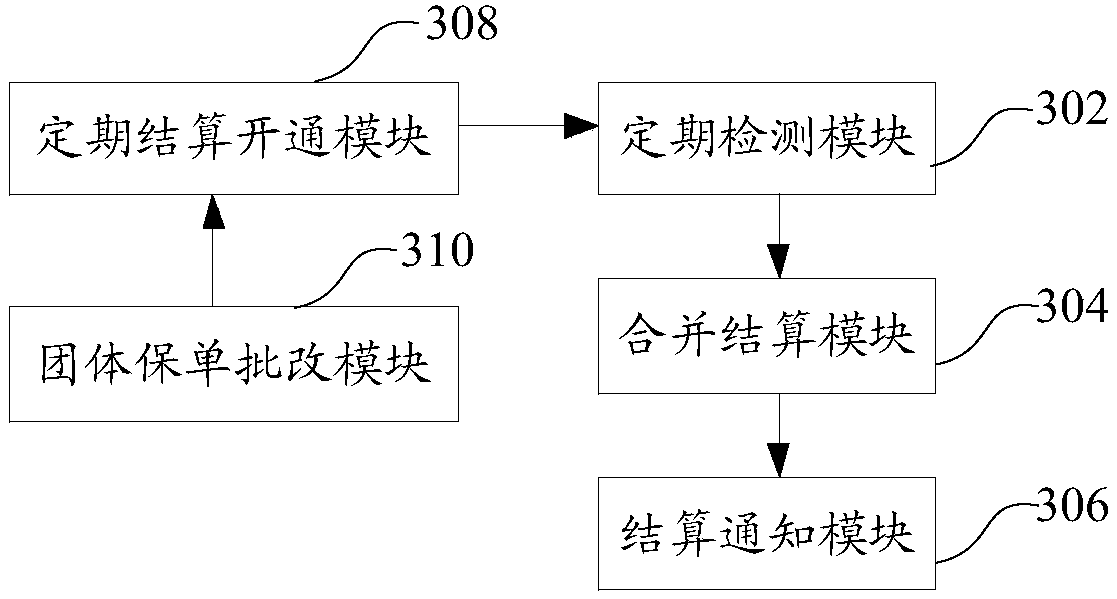 Processing method, device, server and storage medium for group insurance policy data