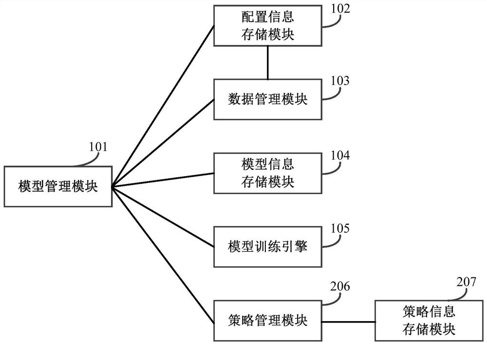 Machine learning engine service system, model training method and configuration method