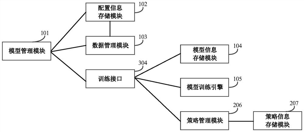 Machine learning engine service system, model training method and configuration method