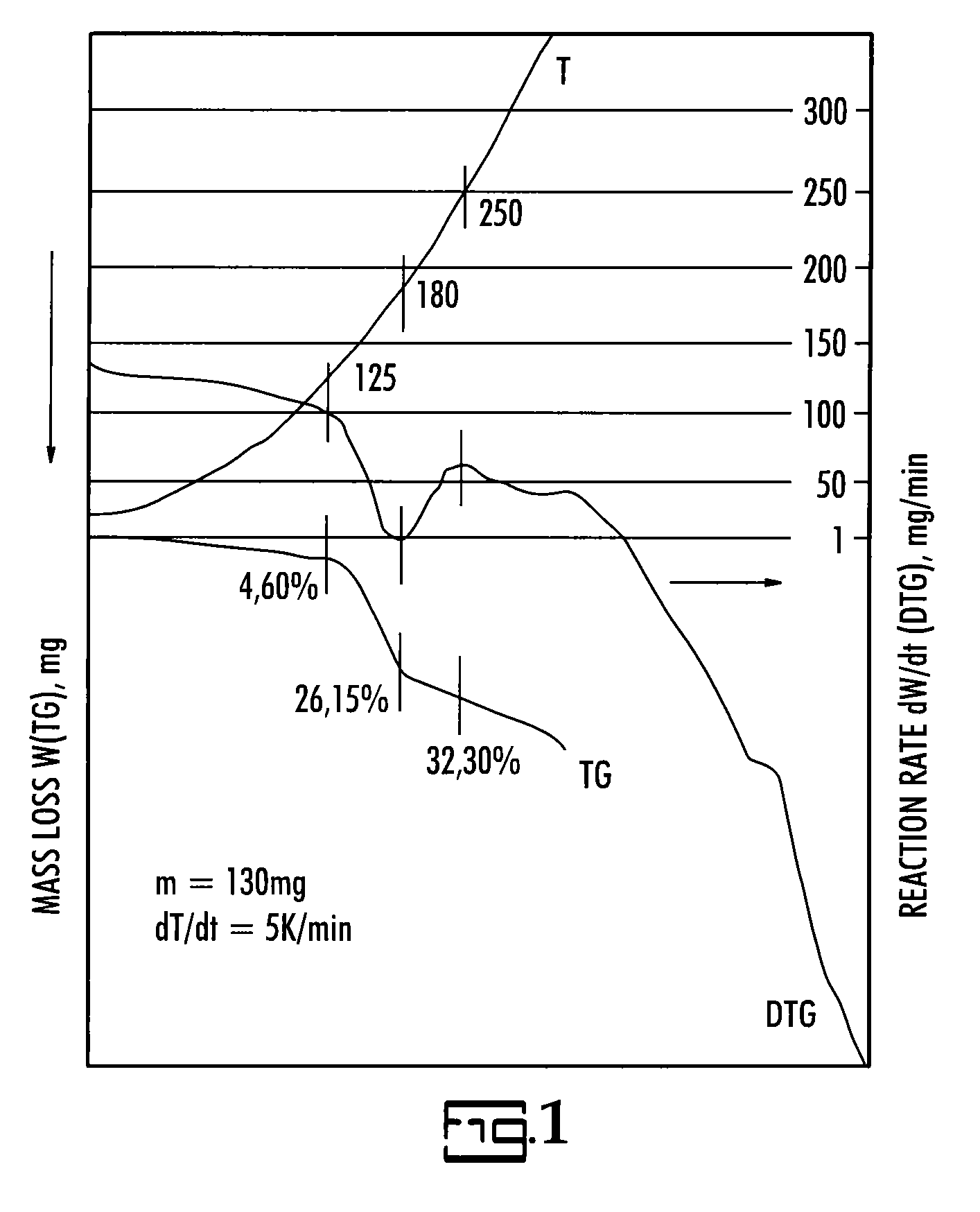 Biodegradable halogen-free flame retardants composition and methods for use