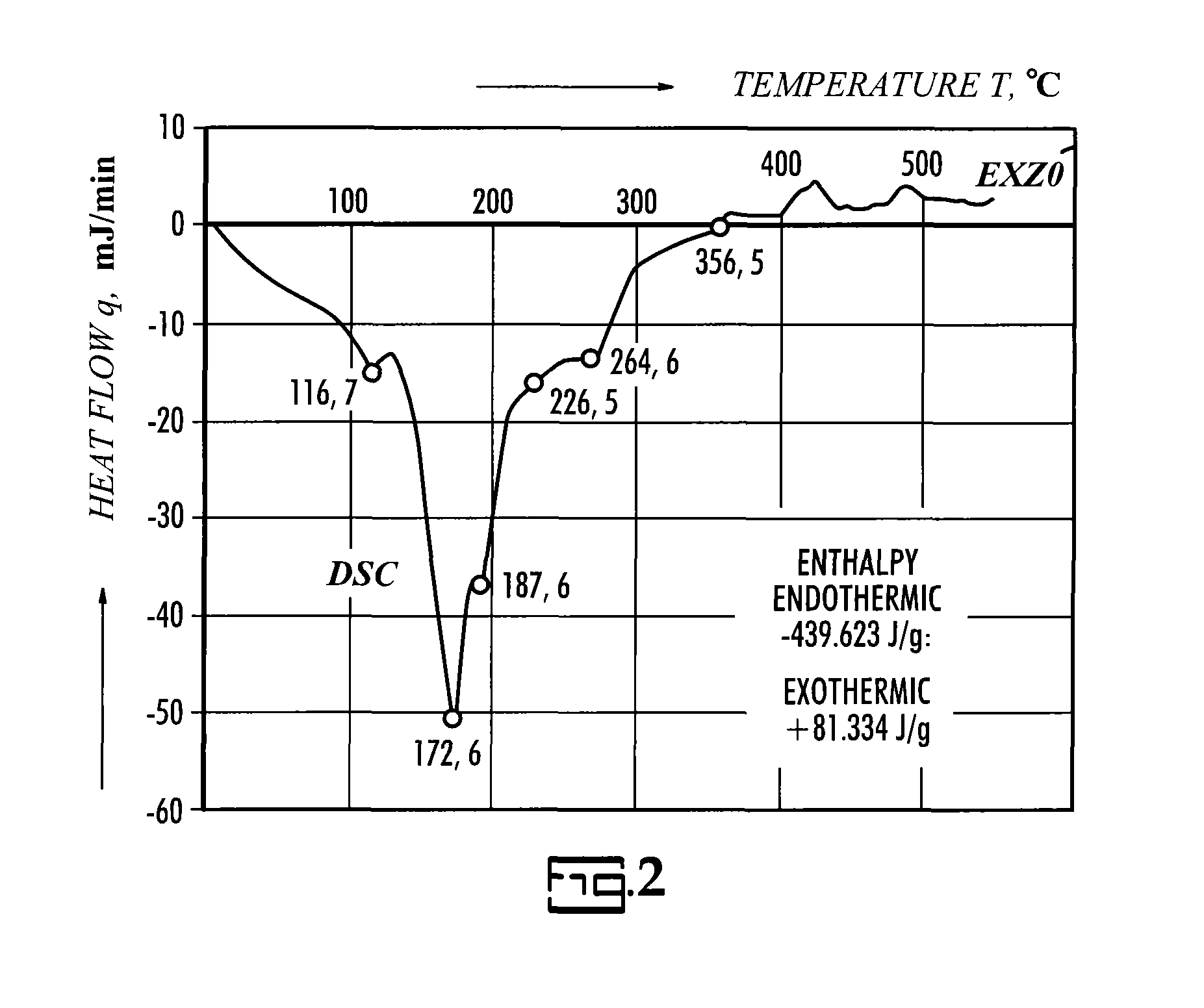 Biodegradable halogen-free flame retardants composition and methods for use