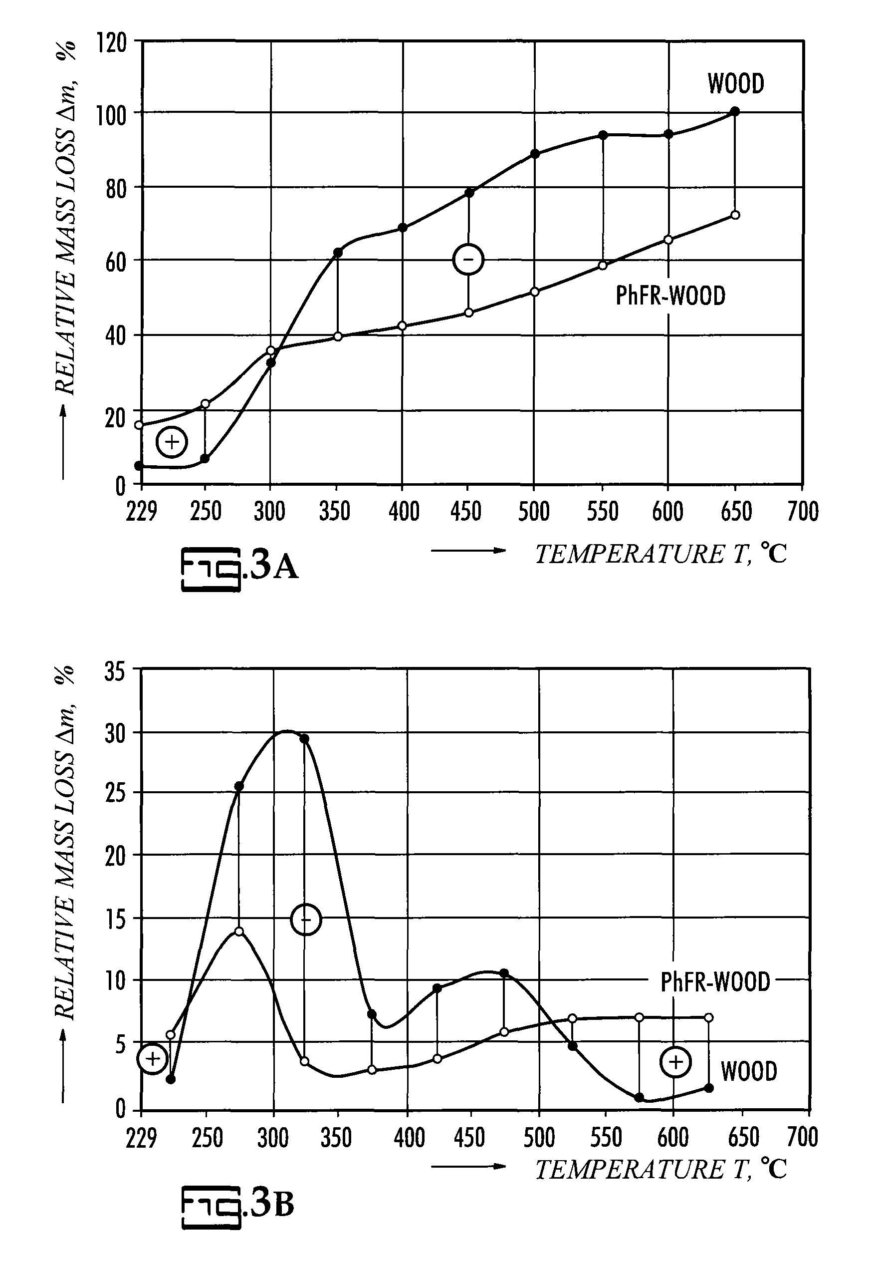 Biodegradable halogen-free flame retardants composition and methods for use