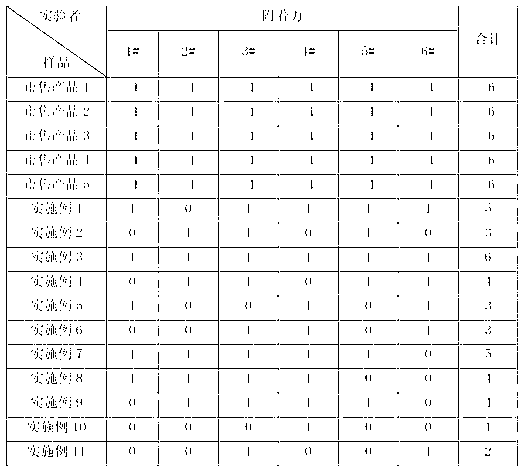 Foam oil and smoke cleaning agent and preparation method thereof