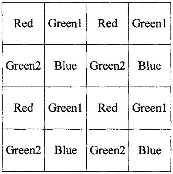 Bayer image compression method based on YUV conversion