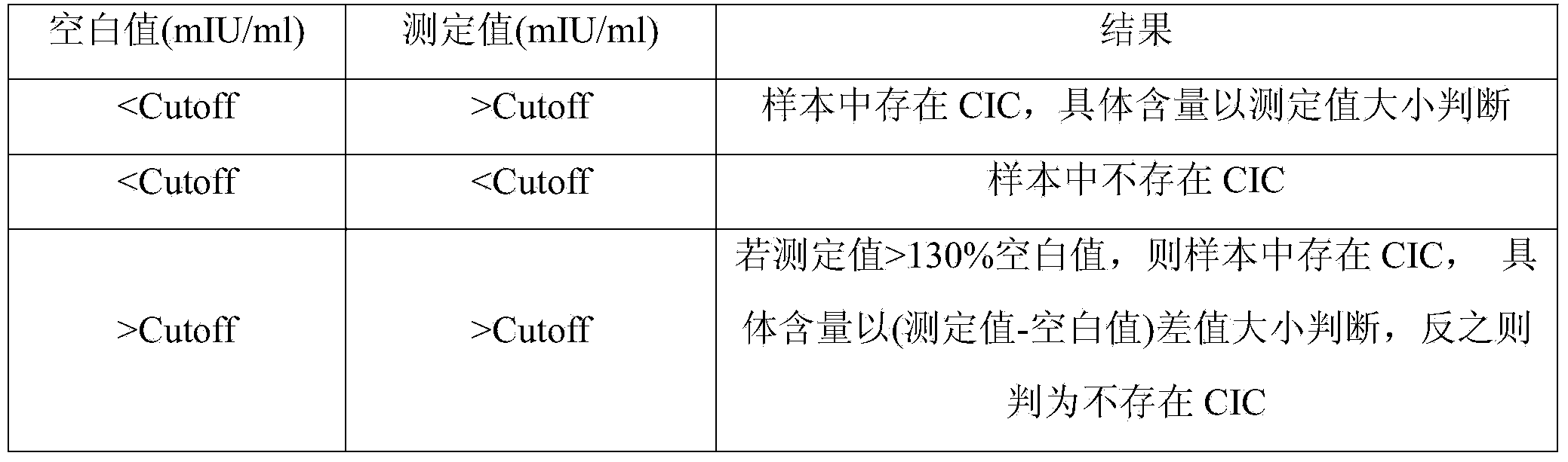 CIC (circulating immune complex) antibody buffer solution dissociation neutralizer for immune complex buffer dissociation agent