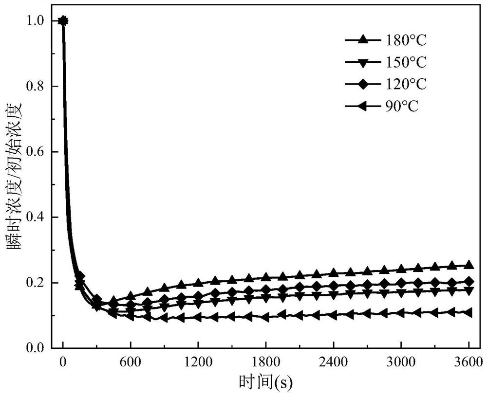 A heteronuclear polymetallic organic framework material and its preparation and application in denitrification and mercury removal