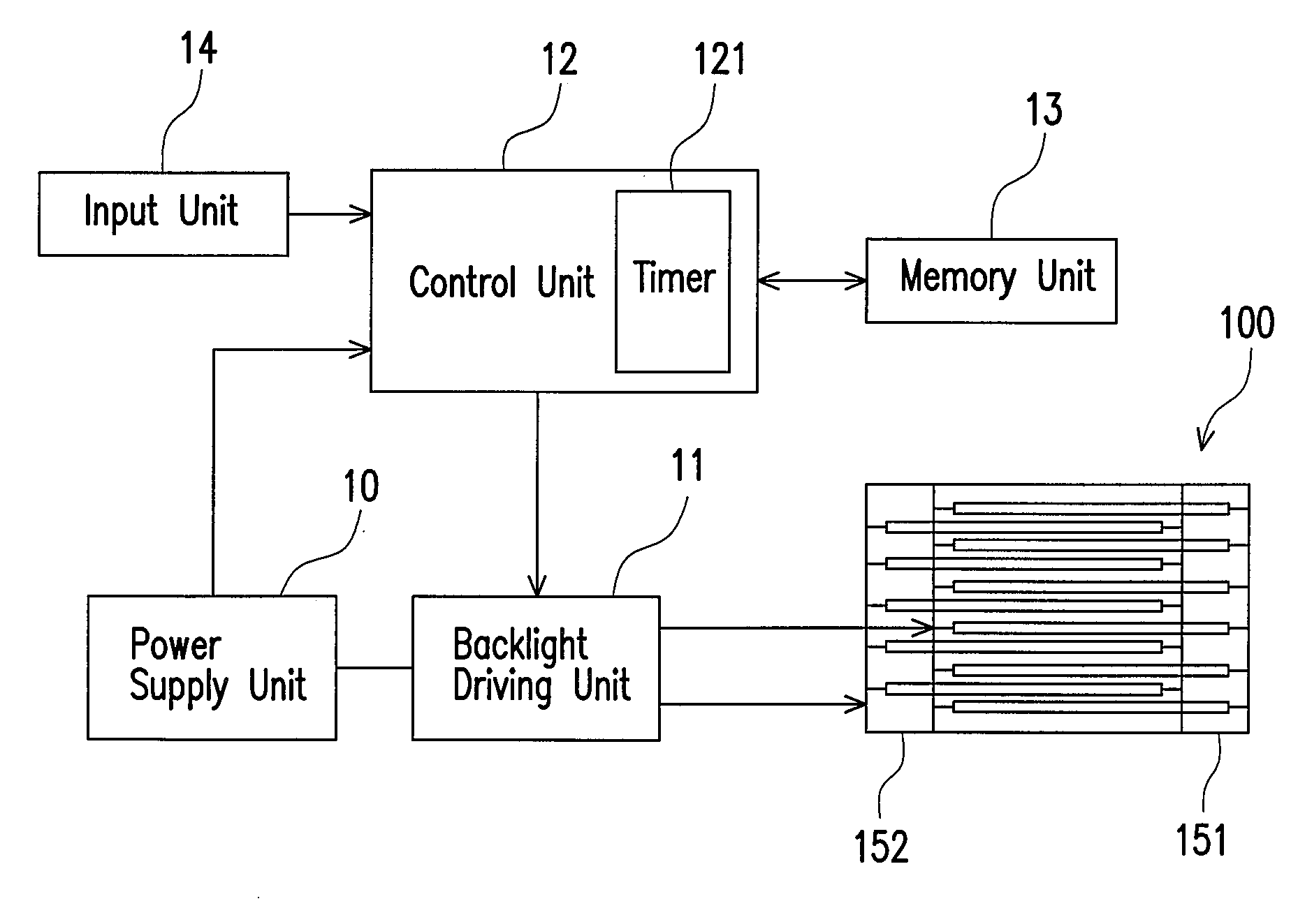 Backlight module