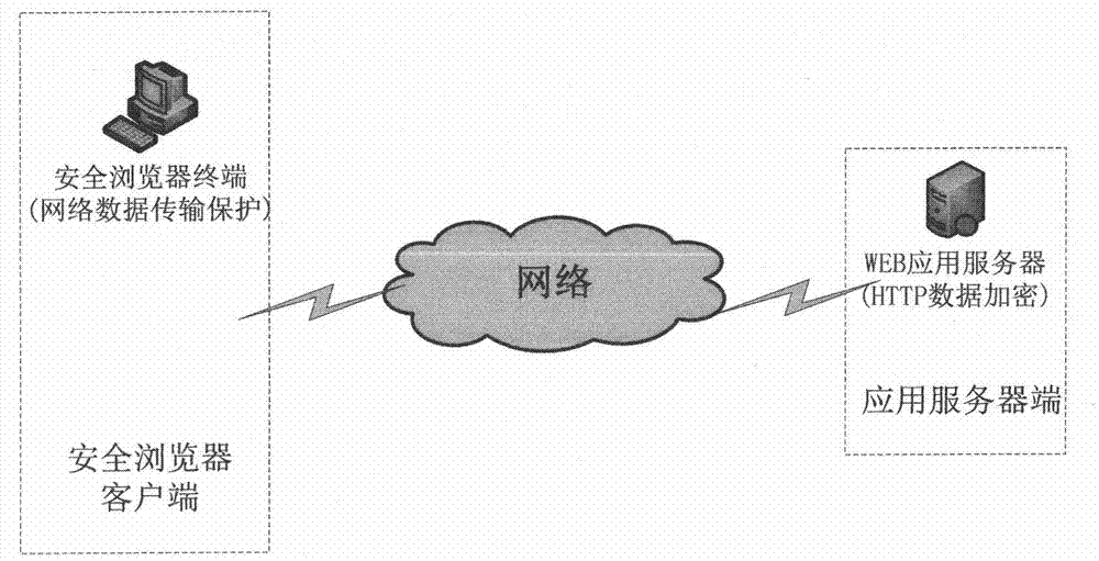 Encryption transmission method for MIPS (Million Instructions Per Second) platform on basis of HTTP (Hyper Text Transfer Protocol)