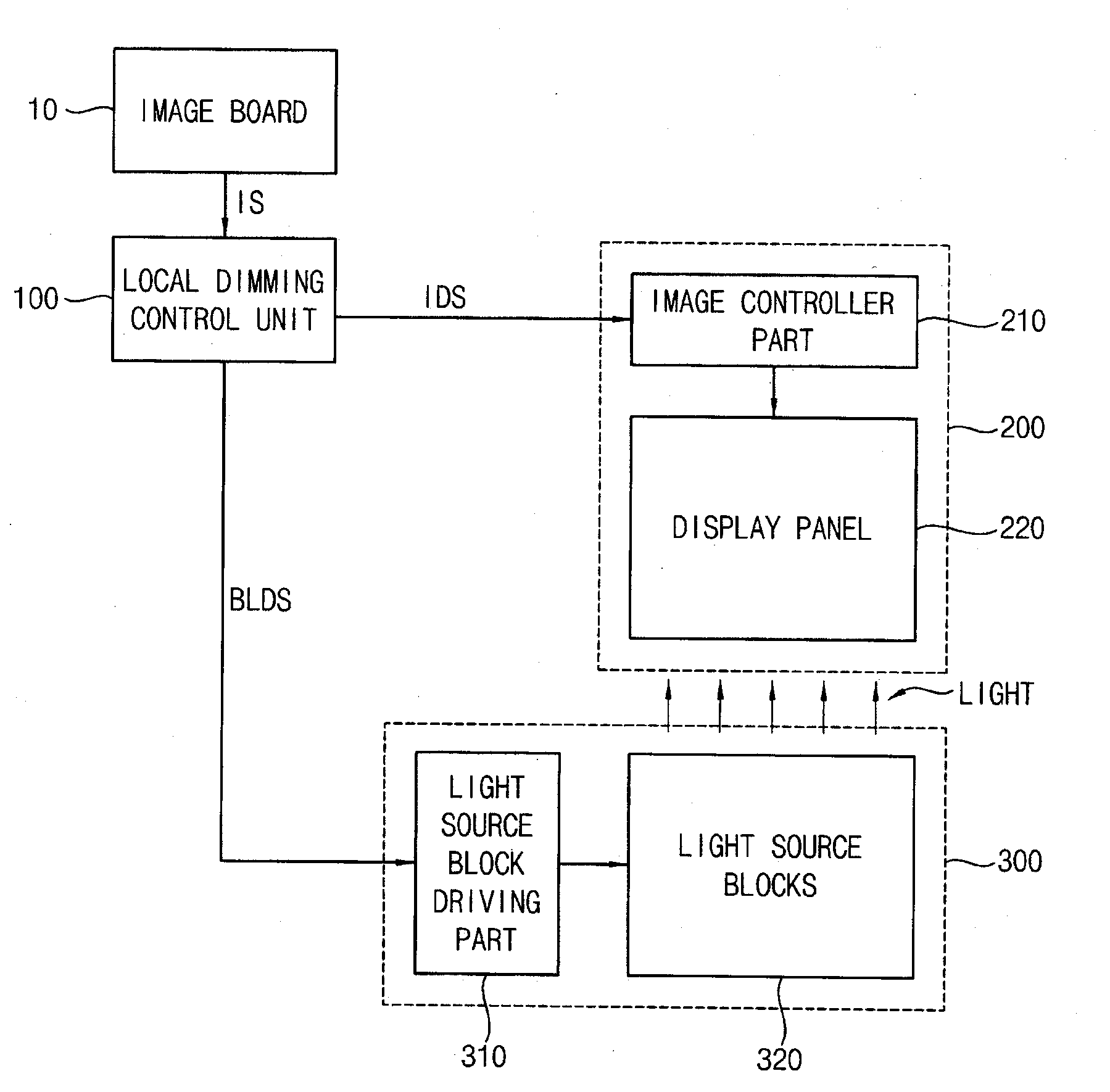 Method of boosting a local dimming signal, boosting drive circuit for performing the method, and display apparatus having the boosting drive circuit