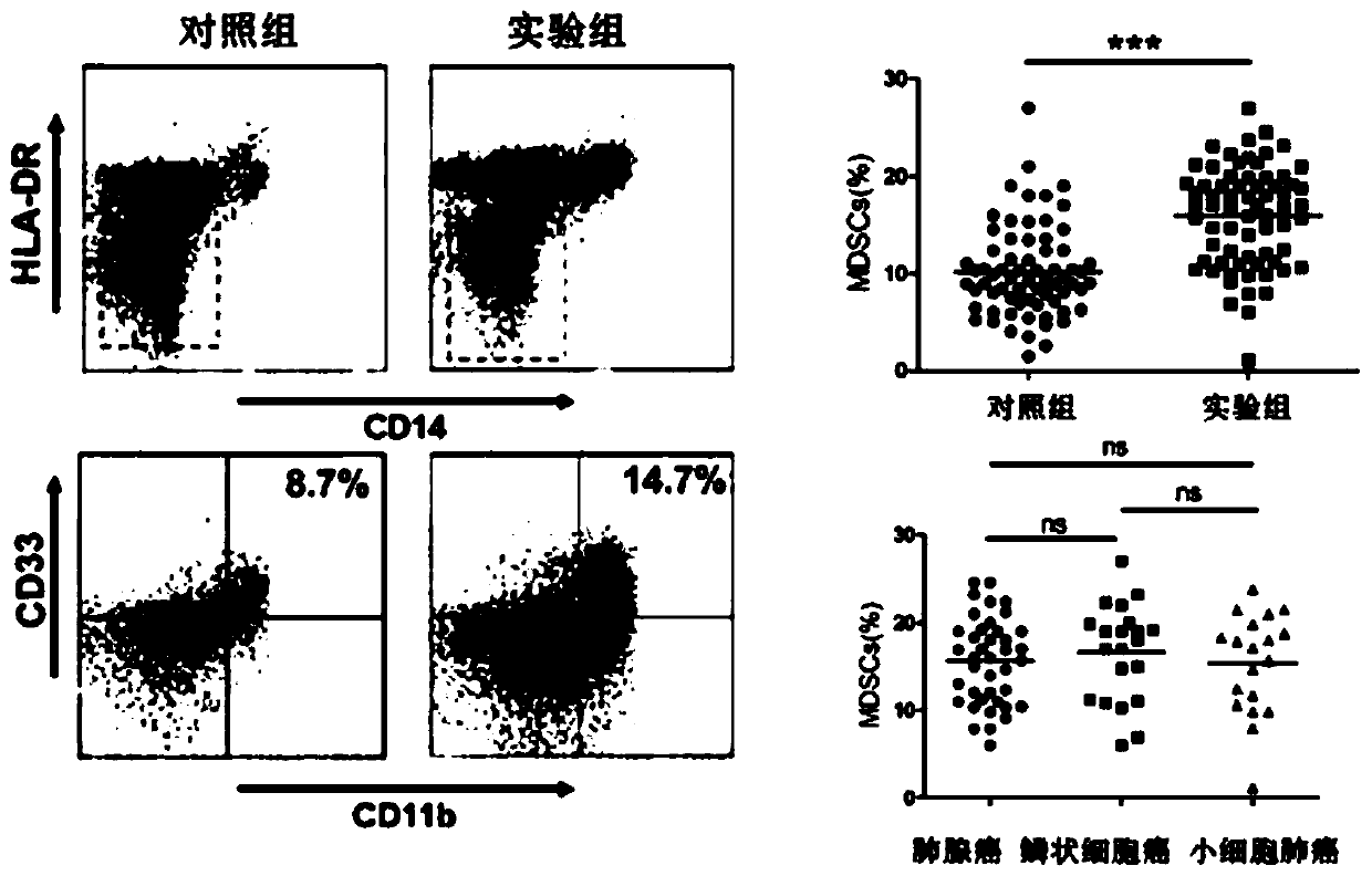 Application of LncRNA marker in detection or evaluation of immune function of lung cancer