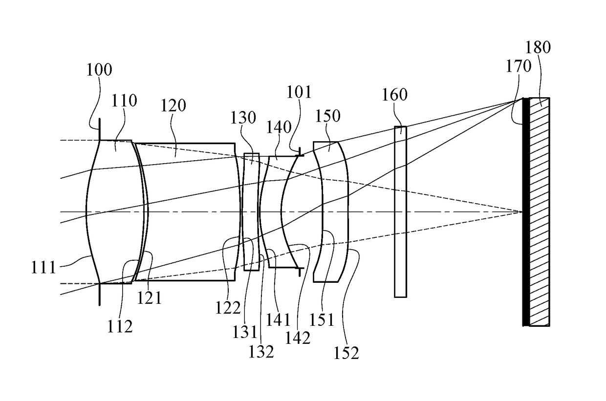 Photographing optical lens assembly, image capturing unit and electronic device