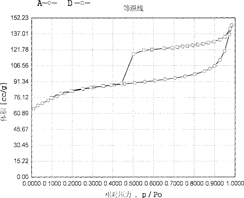 Synthetic method of diacetylmonoxime