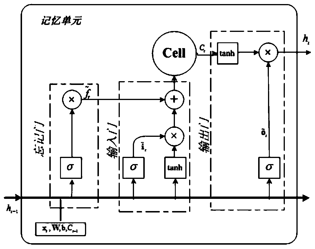 Electrocardiosignal classifying method and system based on LRF-ELM and BLSTM