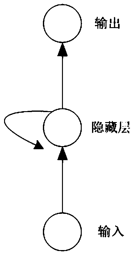 Electrocardiosignal classifying method and system based on LRF-ELM and BLSTM