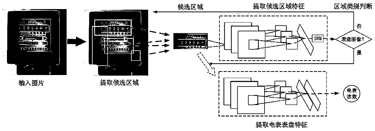 R-CNN-based intelligent electric meter numerical value identification method