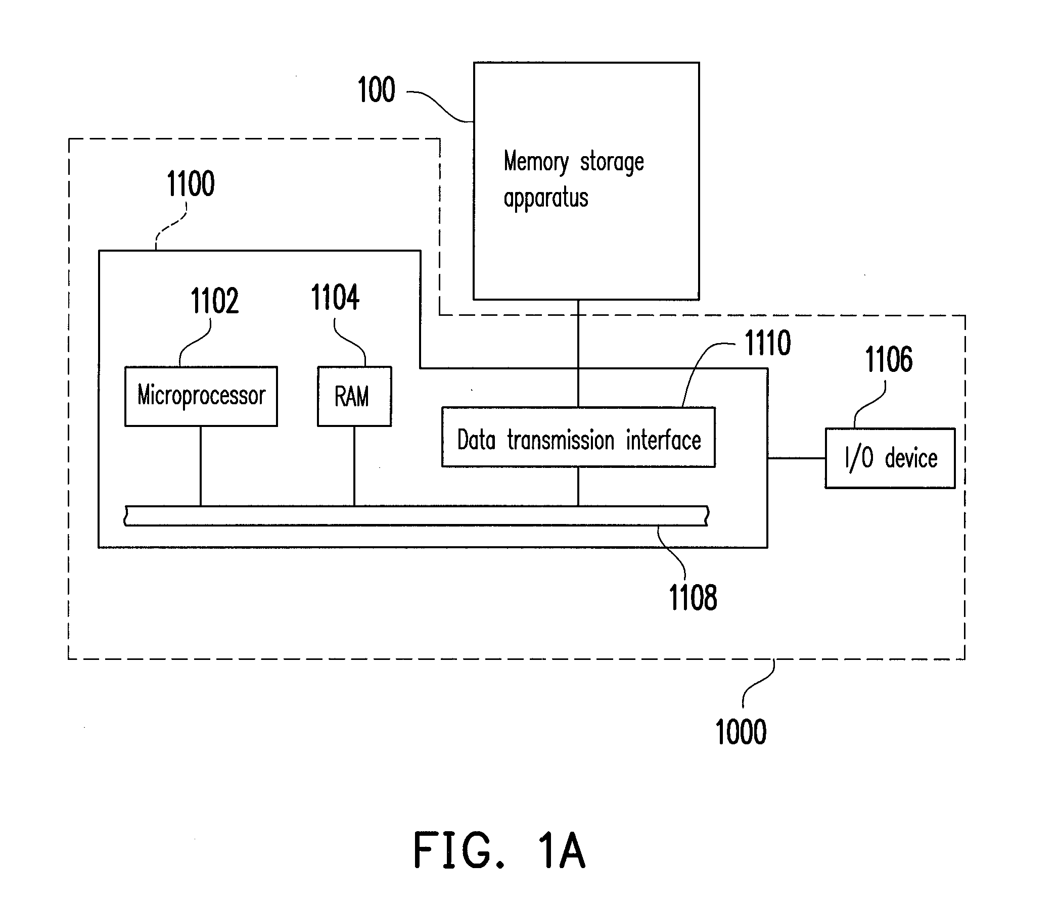 Data access method, and memory controller and memory storage apparatus using the same