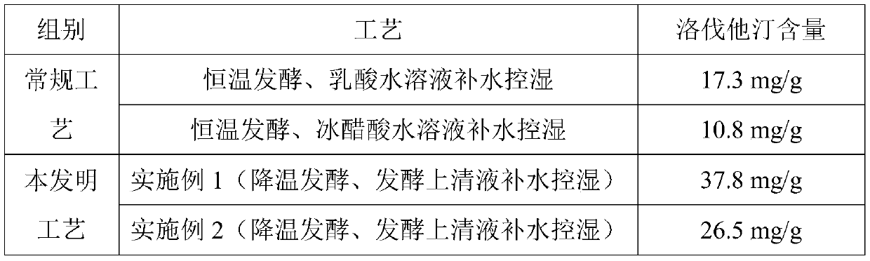 Preparation method of lovastatin-rich functional red yeast rice