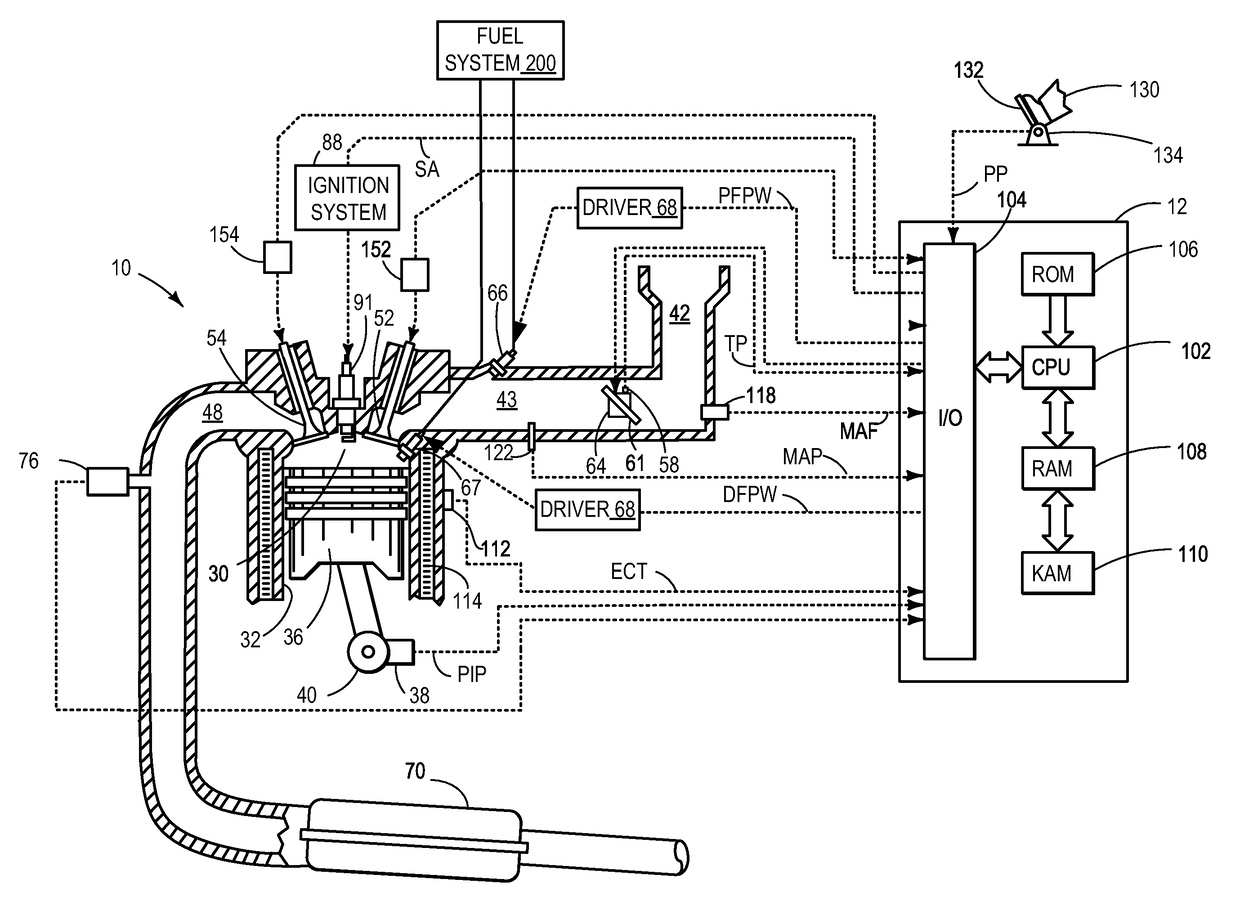 Method of diagnosing injector variability in a multiple injector system