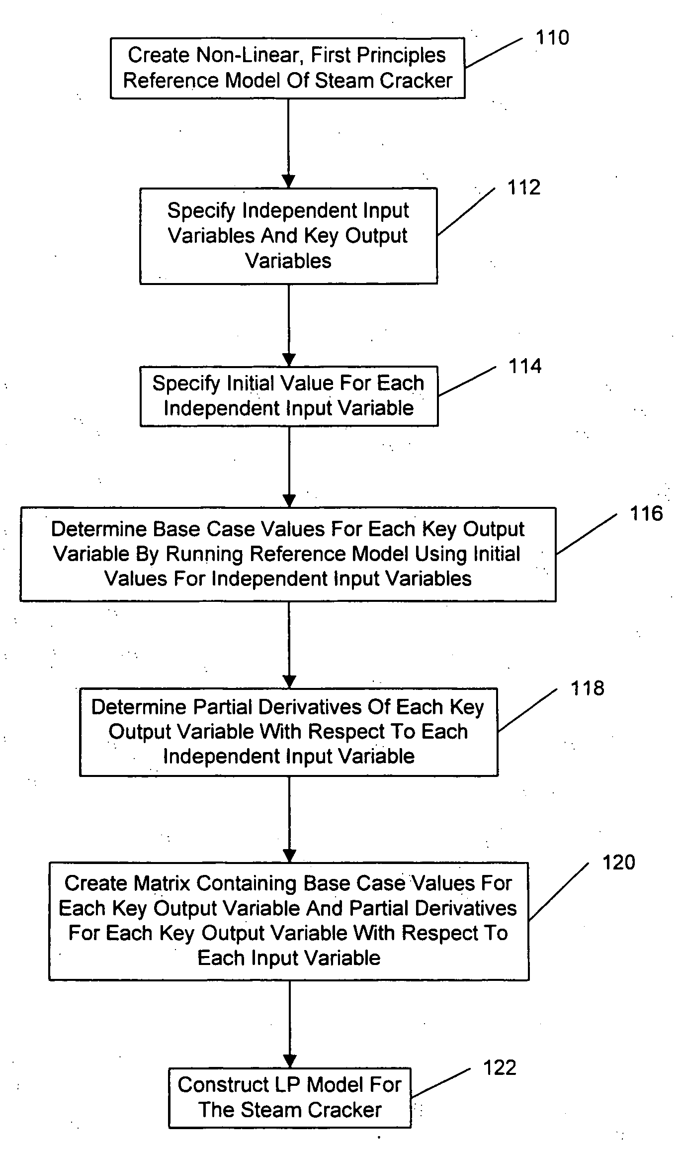 Method for creating a linear programming model of an industrial process facility