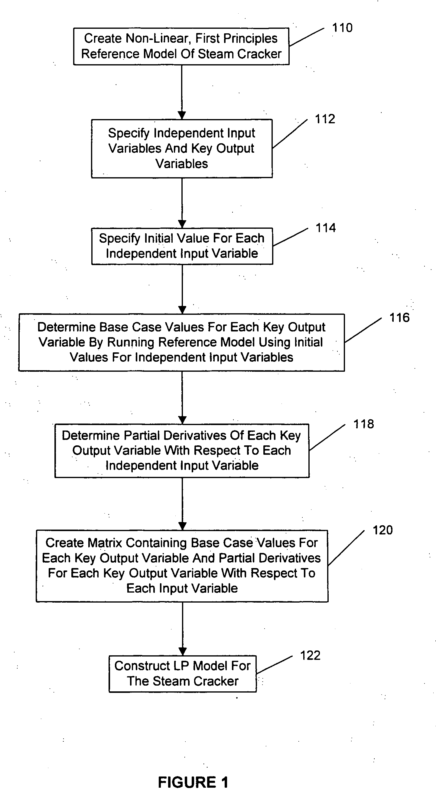 Method for creating a linear programming model of an industrial process facility