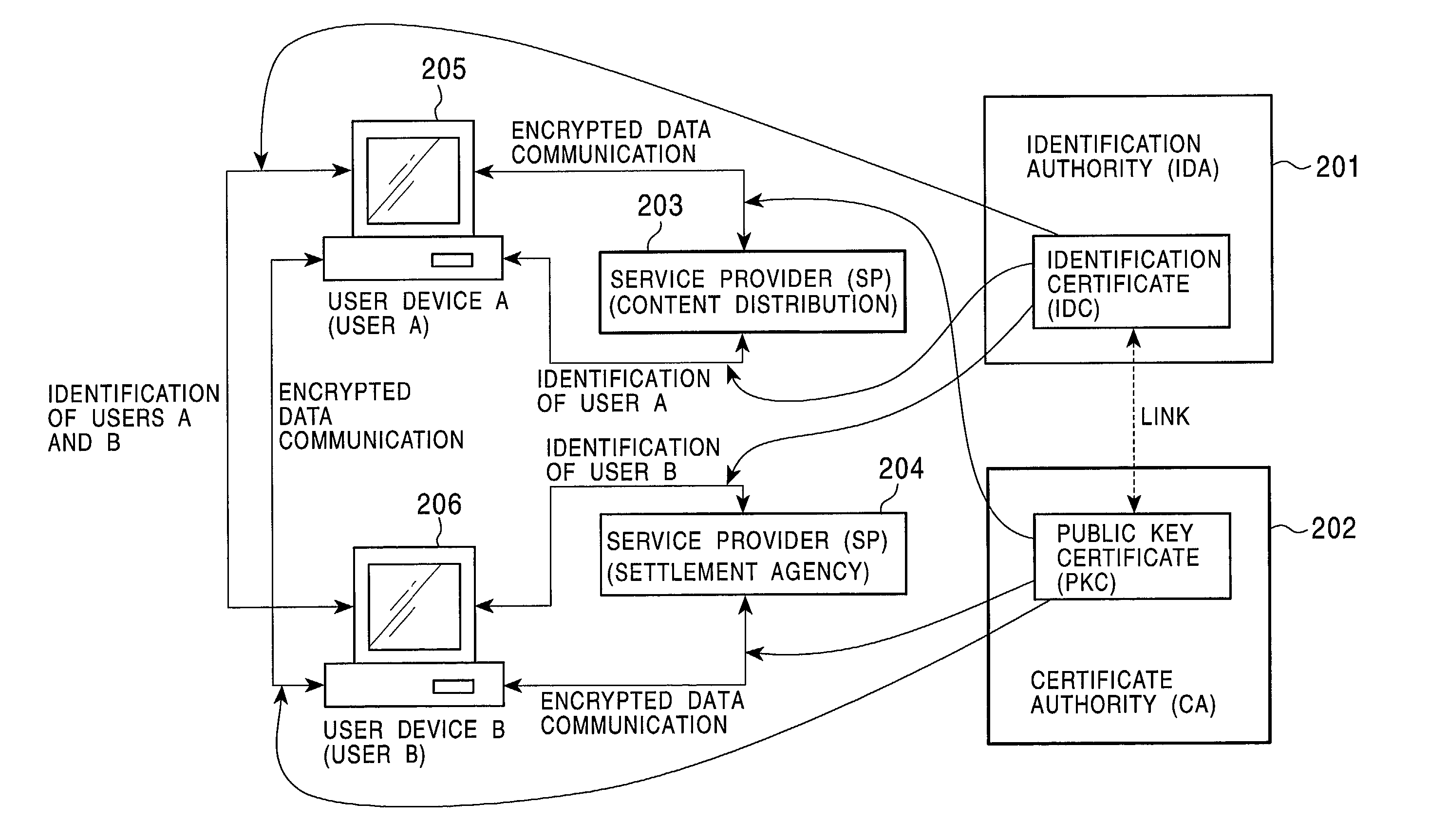 Person authentication system, person authentication method , information processing apparatus, and program providing medium