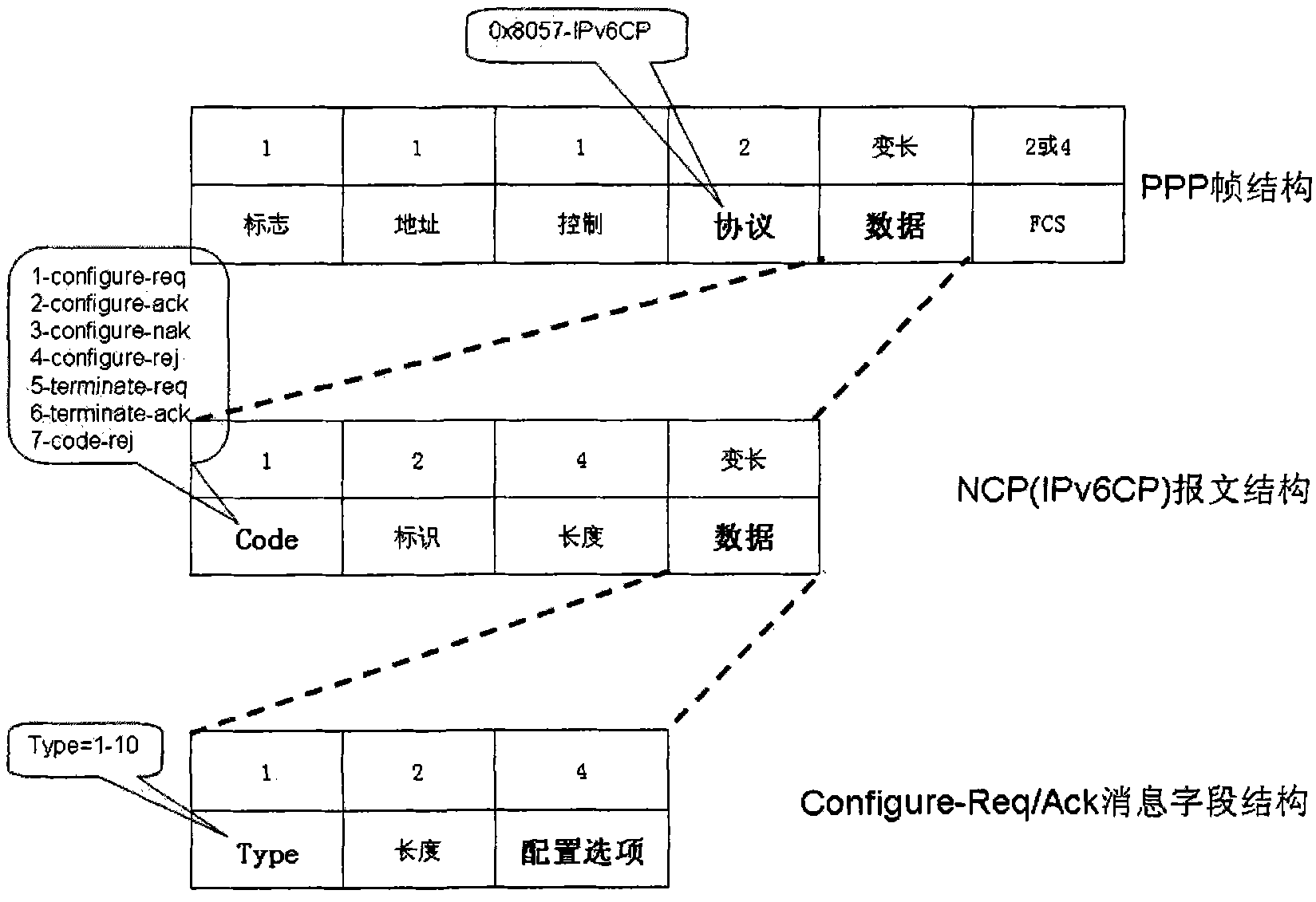 IPv6 (Internet Protocol Version 6) address allocation method and system