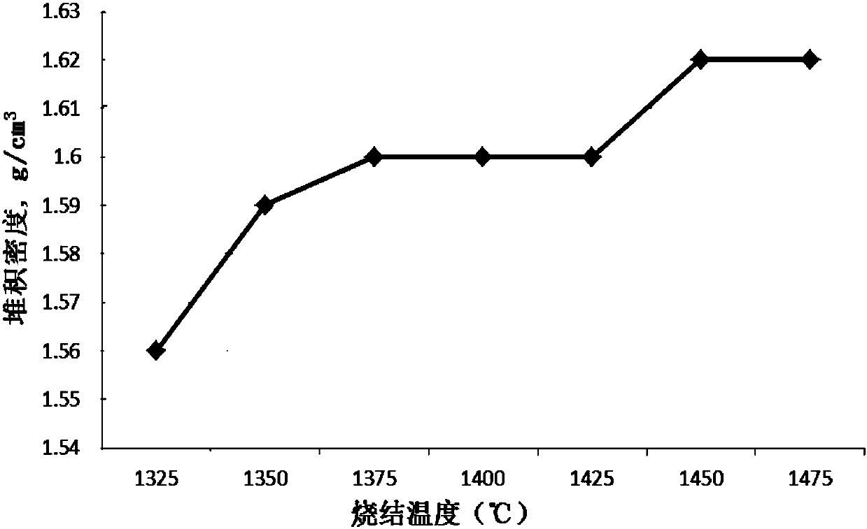 Fracturing propping agent composition, fracturing propping agent, and preparation method thereof