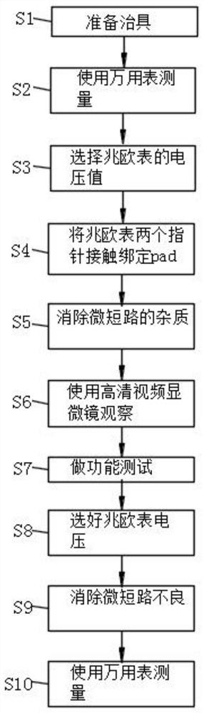 A process for eliminating micro-short circuits in the production of functional chips by using a megohmmeter