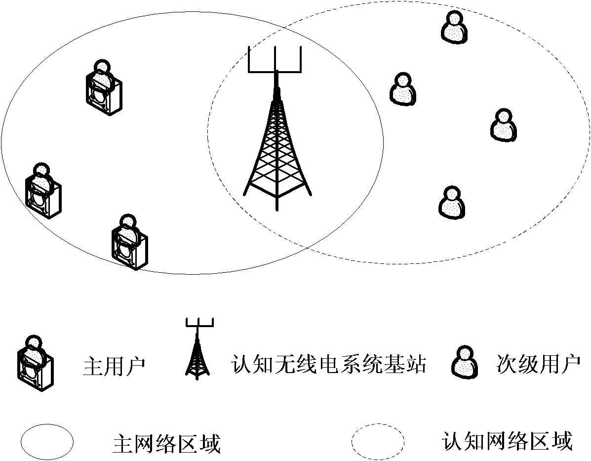 Cooperative transmission method of uplinks of secondary users in cognitive radio system