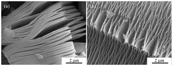 Method for preparing few-layer Ti3C2Tx material with high etching rate and high stripping rate based on secondary etching method