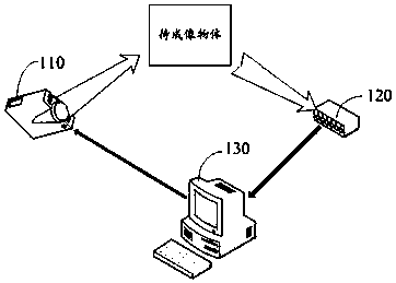 A single pixel imaging method based on Radon transform