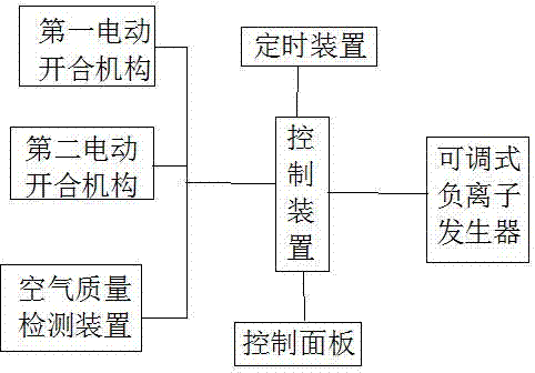 Indoor air purification device with self-purification function and purification method