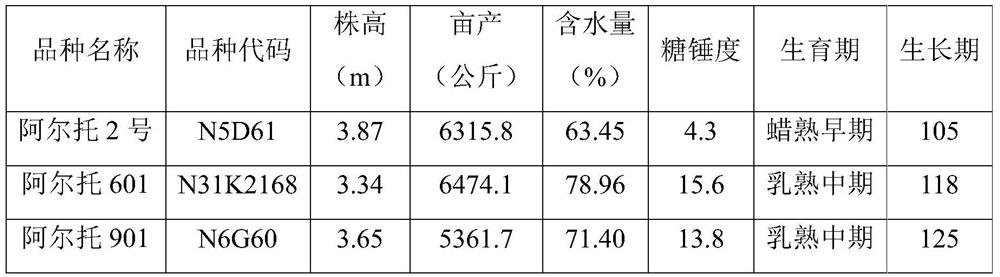 Compound microbial additive for improving quality of silage and application of compound microbial additive