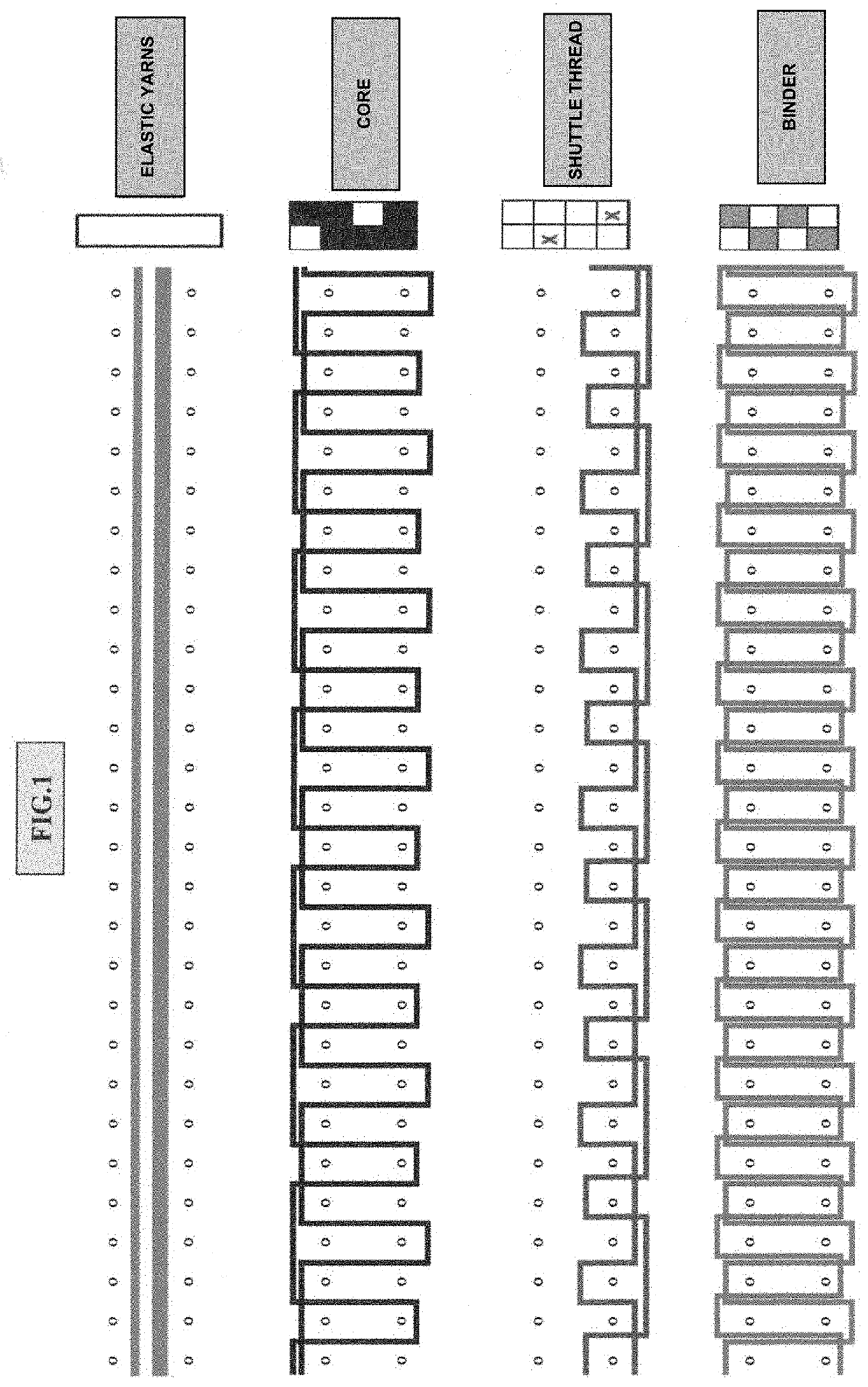 Textile with a controlled elasticity for the forming of elements of garments, underwear, orthoses, and seat elements