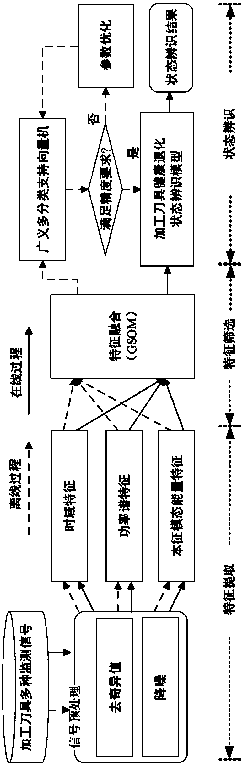 Method, device and system for identifying health degradation state of mechanical device