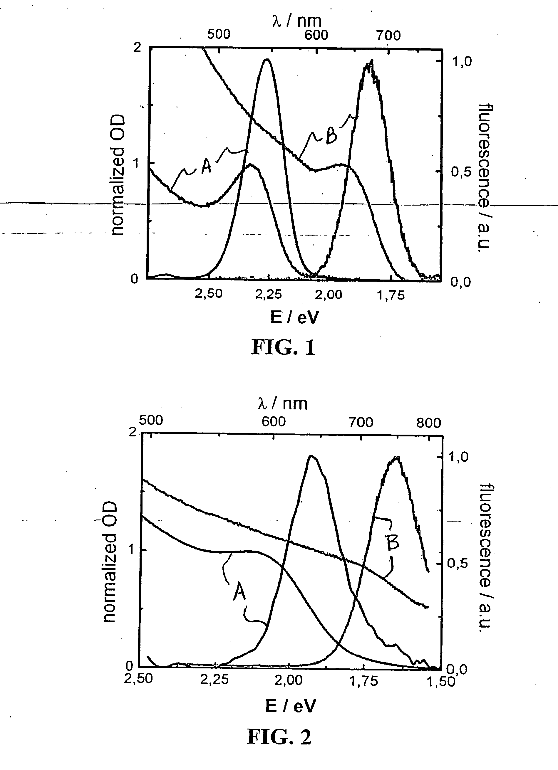 Hybrid synthesis of core/shell nanocrystals