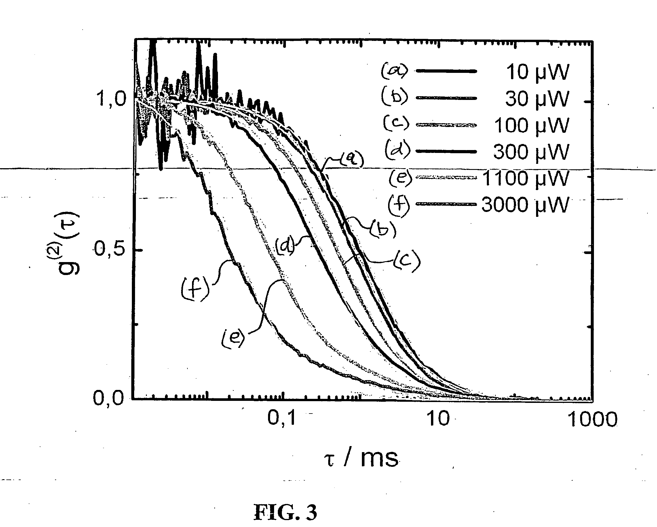 Hybrid synthesis of core/shell nanocrystals