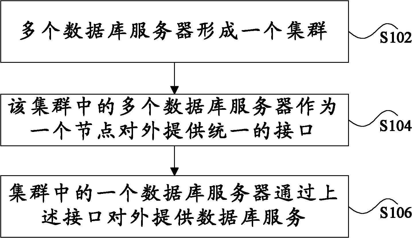 Method for providing database service and database system