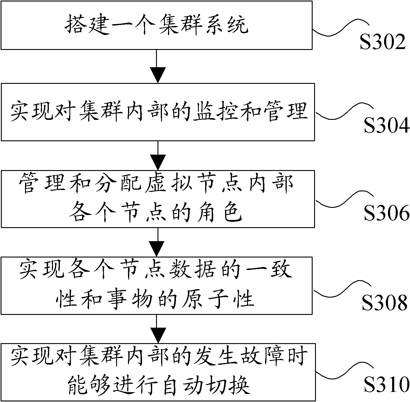 Method for providing database service and database system