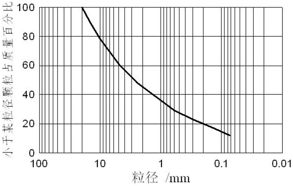 A method for constructing numerical simulation model of hydraulic asphalt concrete