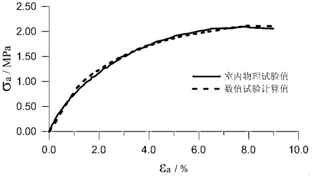 A method for constructing numerical simulation model of hydraulic asphalt concrete