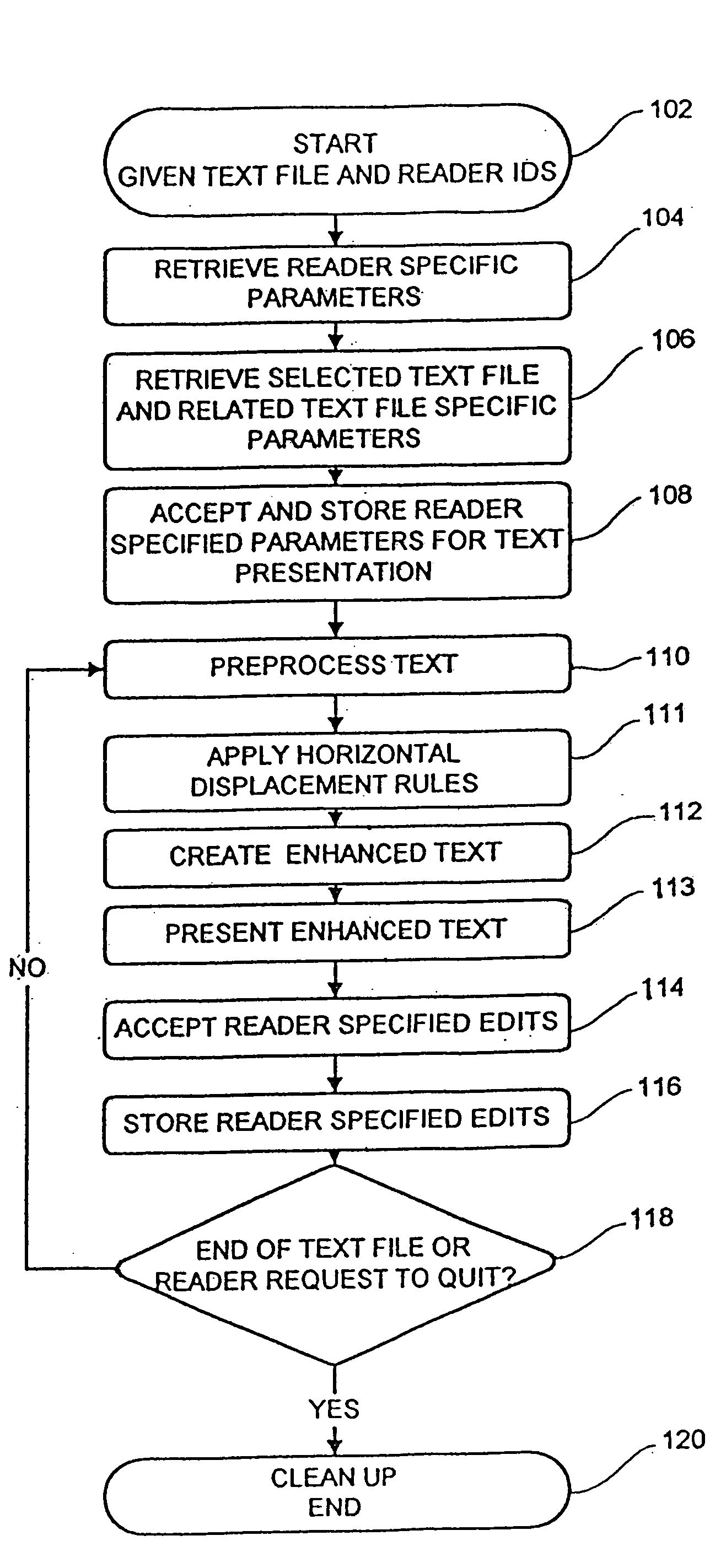 Reading product fabrication methodology