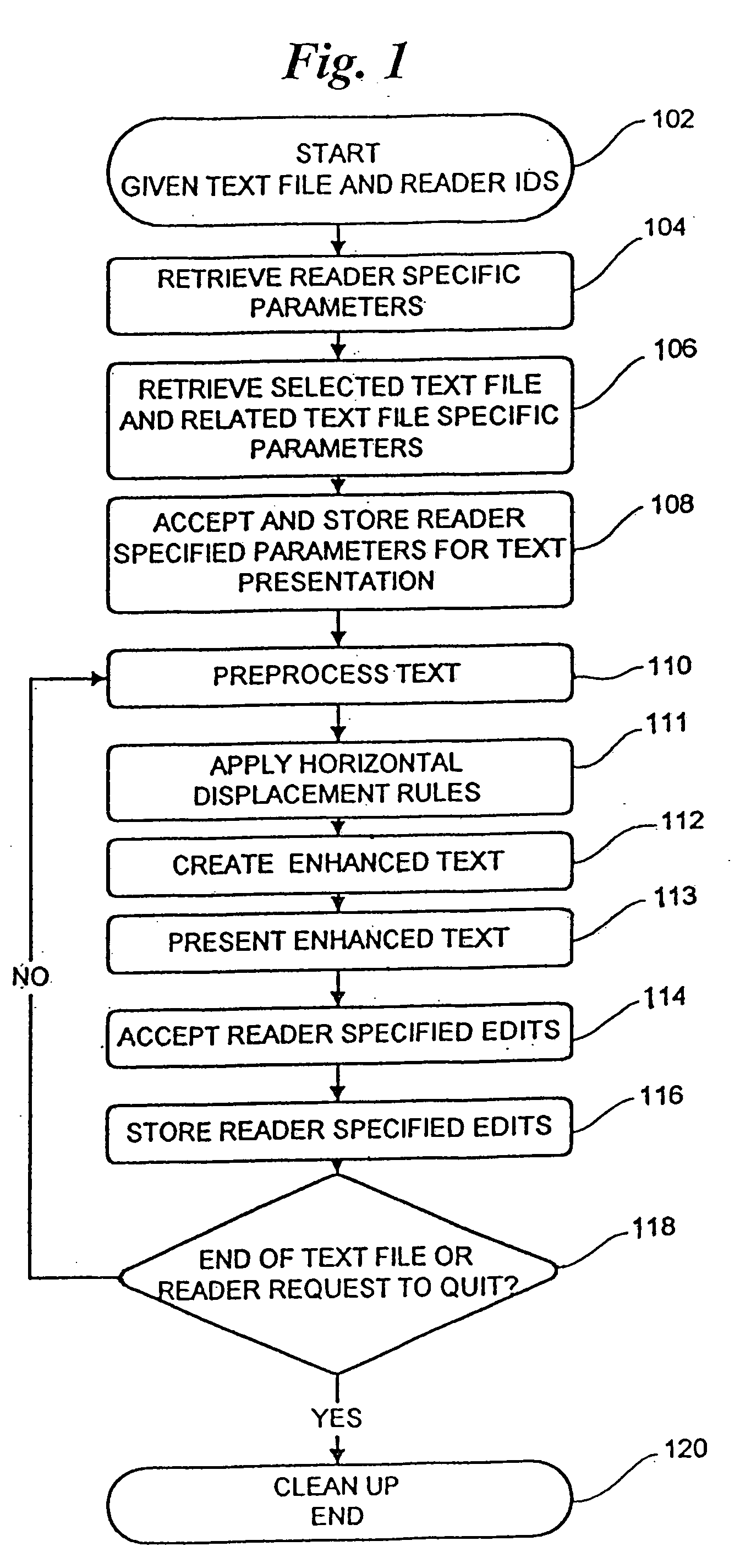 Reading product fabrication methodology