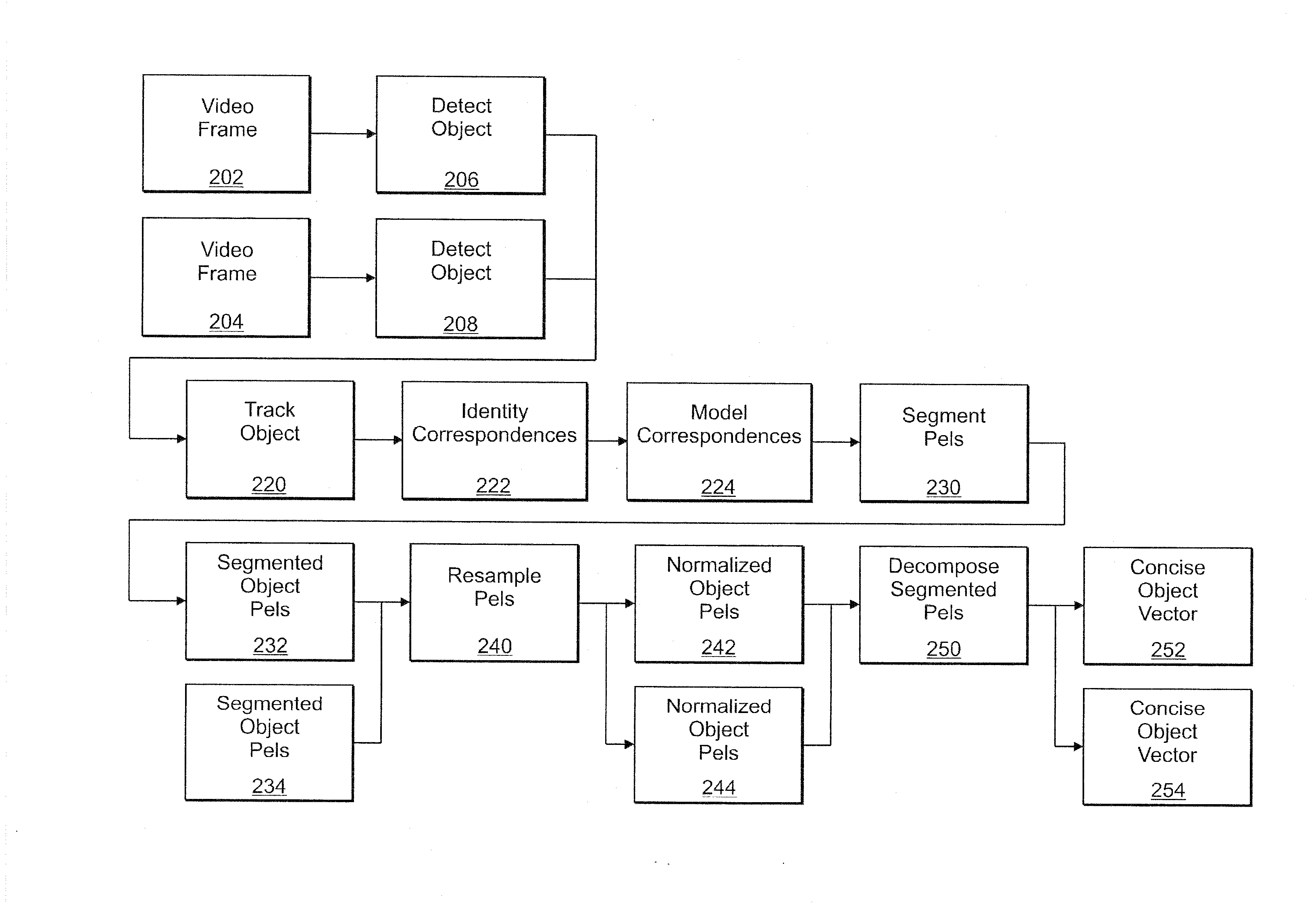 Computer Method and Apparatus for Processing Image Data