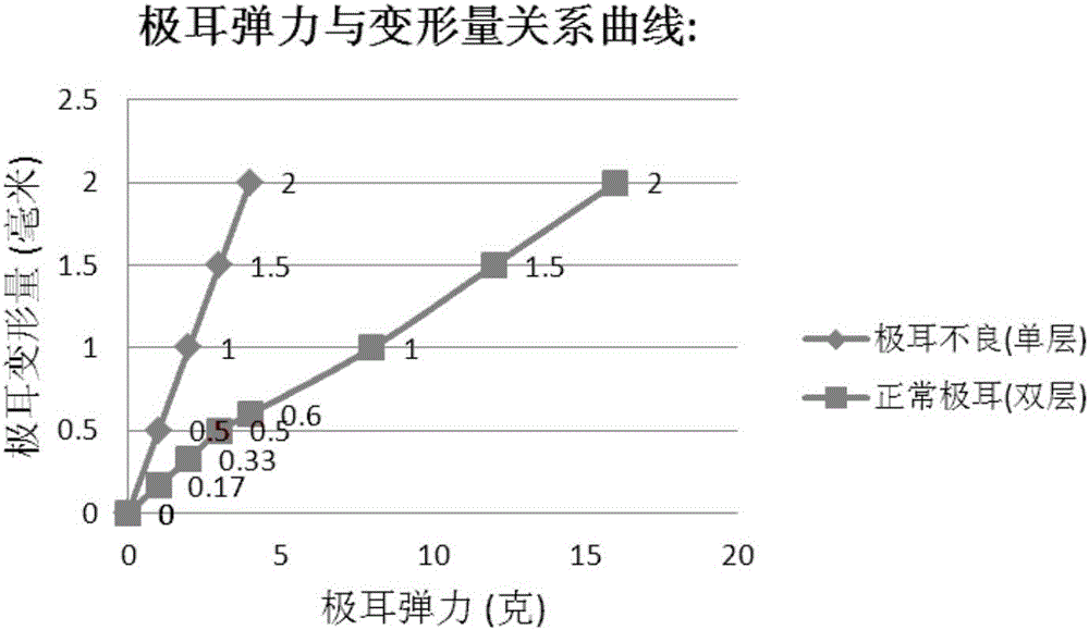 A battery tab detection method and detection system based on machine vision