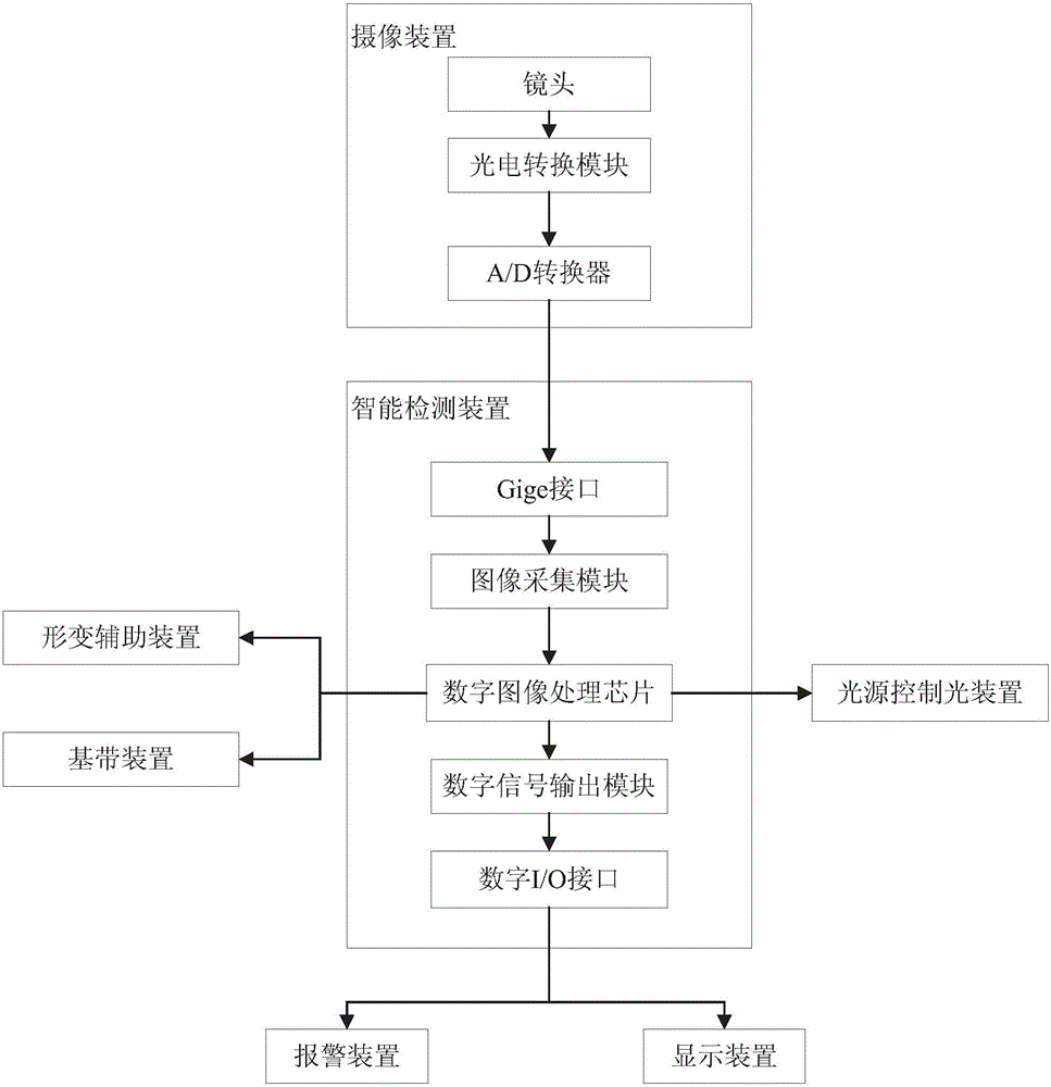 A battery tab detection method and detection system based on machine vision