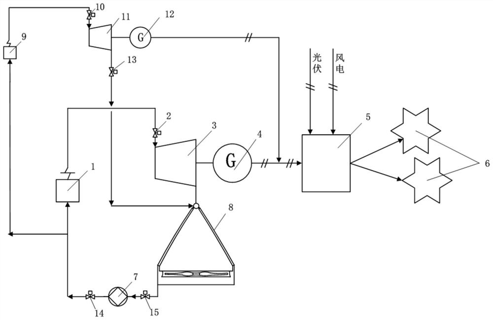 Combined cycle peak and frequency regulation direct air cooling unit and operation method thereof